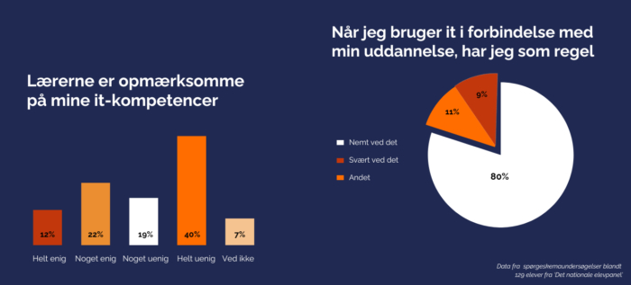 Data fra Det nationale elevpanel, anden runde