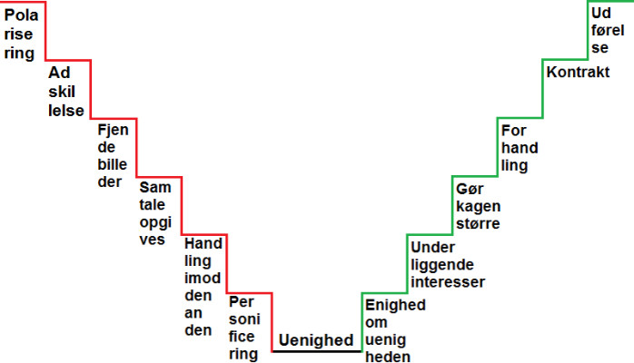 losningstrappen