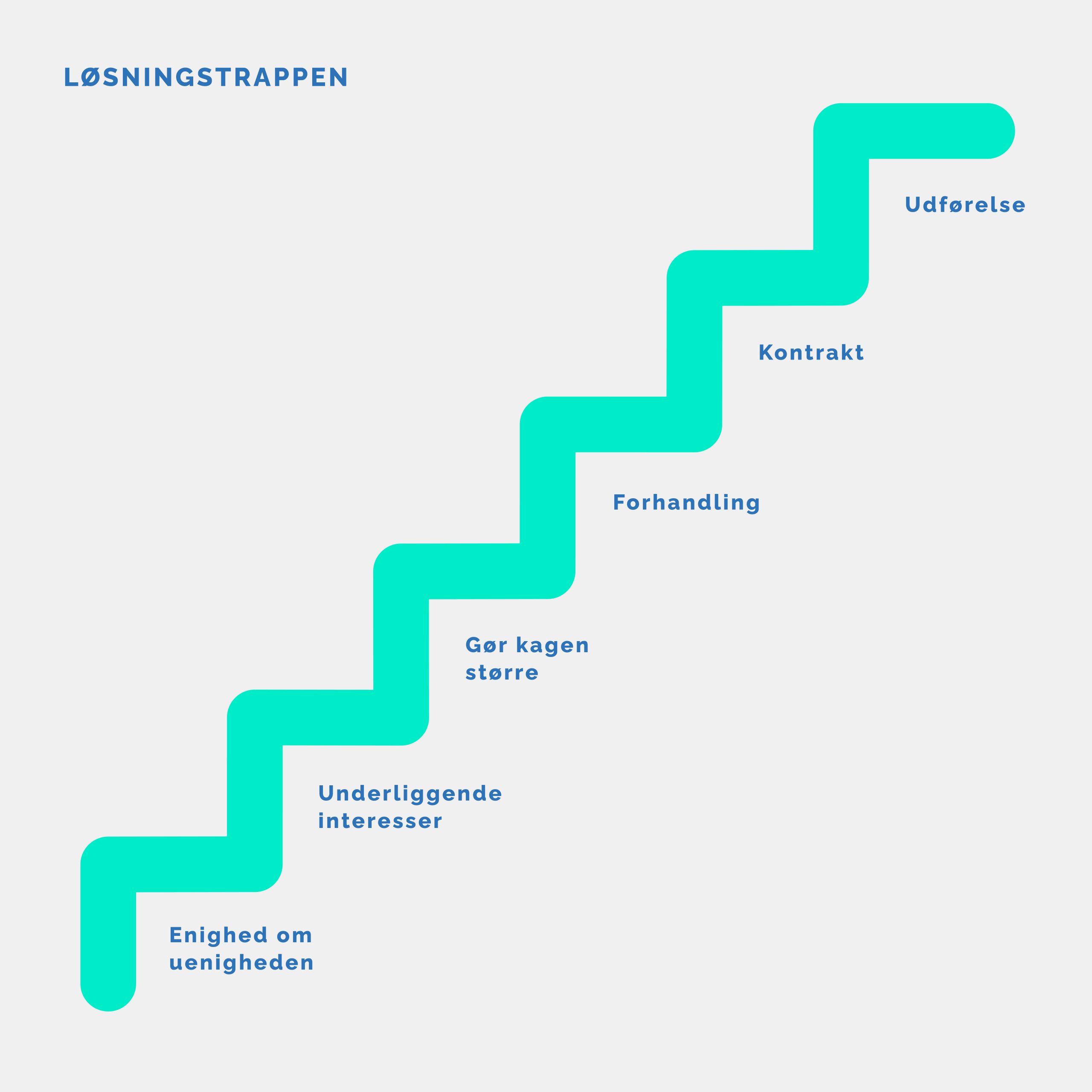 losningstrappen
